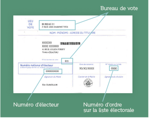 Carte électorale fictive