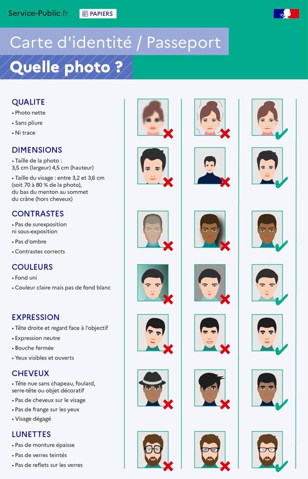 CNI passeports