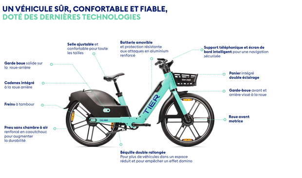 Fiche_info_Velo - TIER