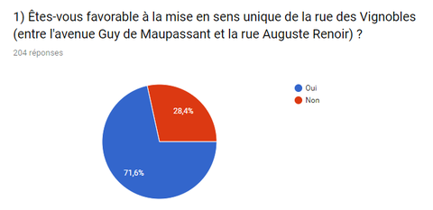 Coeur Europe - sondage 1