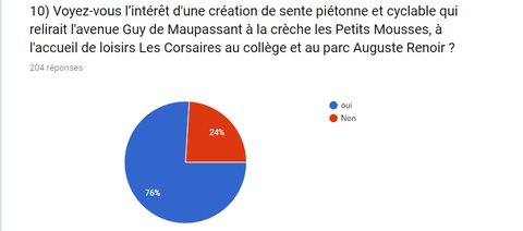 Coeur Europe - sondage 10