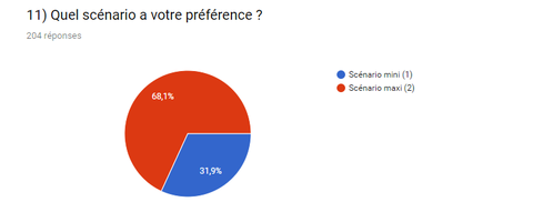 Coeur Europe - sondage 11