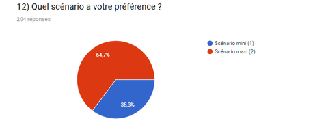 Coeur Europe - sondage 12