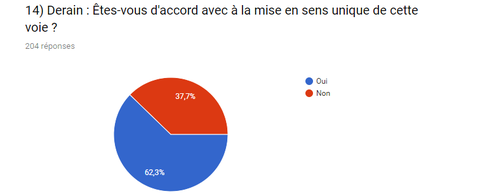 Coeur Europe - sondage 14