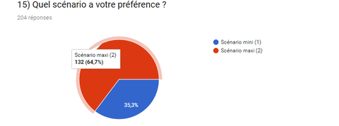 Coeur Europe - sondage 15