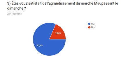 Coeur Europe - sondage 3