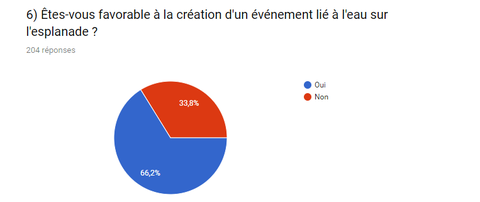 Coeur Europe - sondage 5