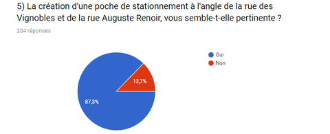 Coeur Europe - sondage 5