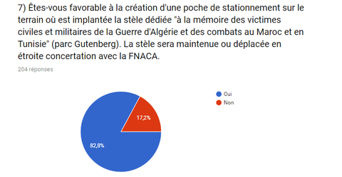 Coeur Europe - sondage 7