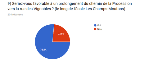 Coeur Europe - sondage 9