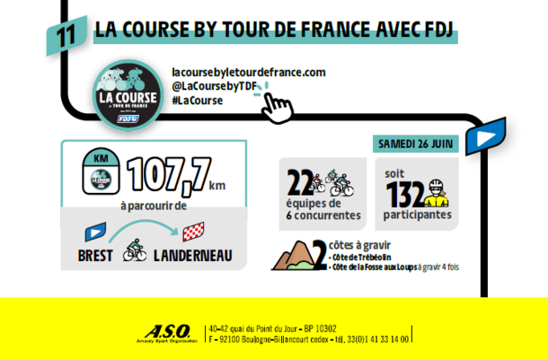 Les chiffres clés du Tour de France 10