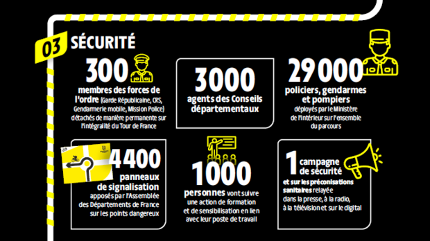 Les chiffres clés du Tour de France 3