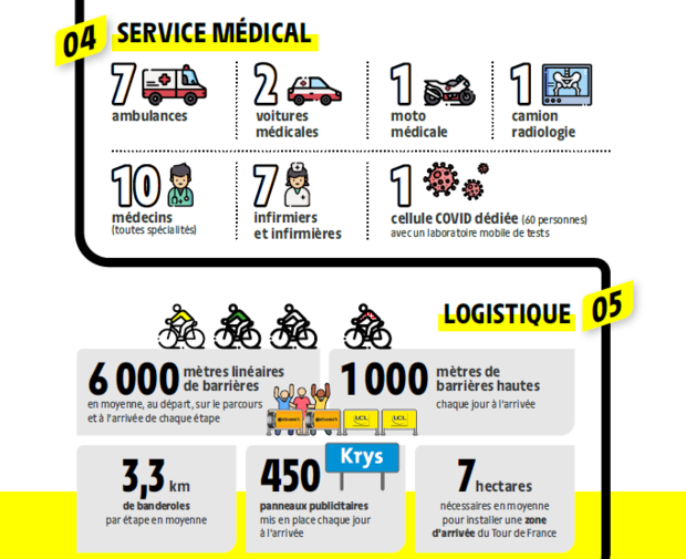 Les chiffres clés du Tour de France 4