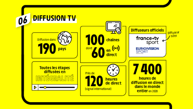 Les chiffres clés du Tour de France 5