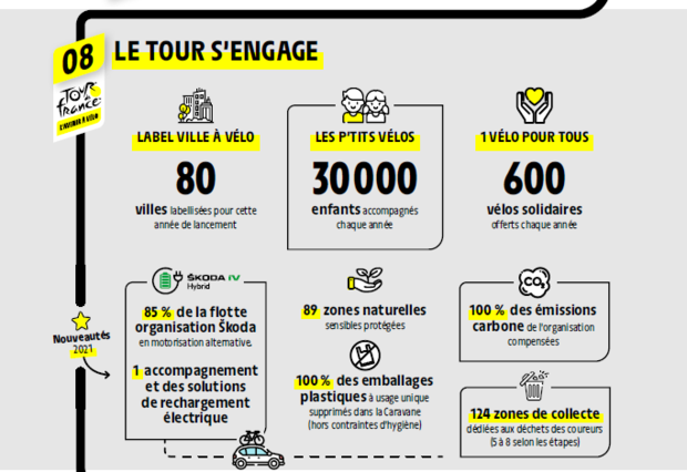 Les chiffres clés du Tour de France 7