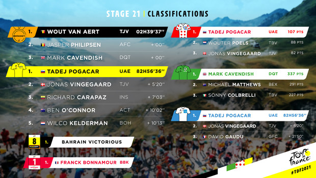 maillots distinctifs et les classements