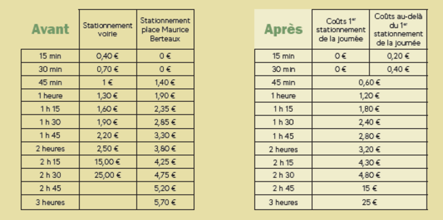 Place Berteaux - Tarifs stationnement