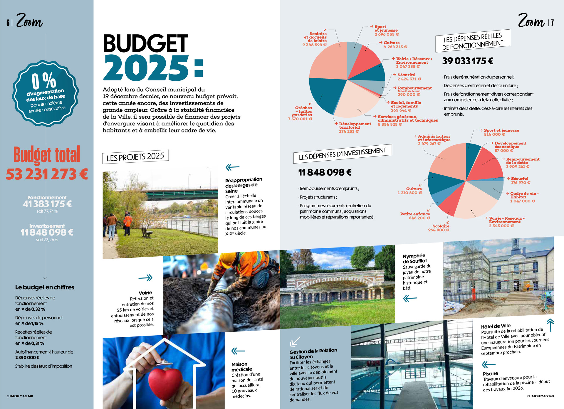 Budget Chatou 2025